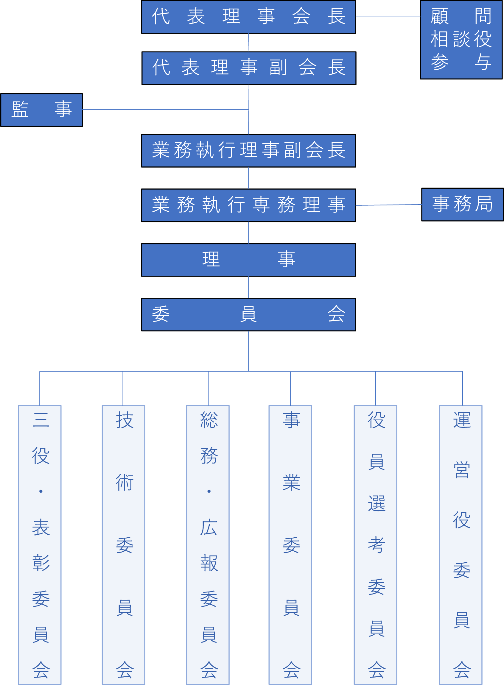 組織図